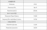新款保时捷Panamera全球首发 预售97.3万元起